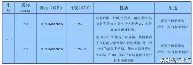 最全不銹鋼知識，別再問我201、202、301、302、304哪個是好鋼！