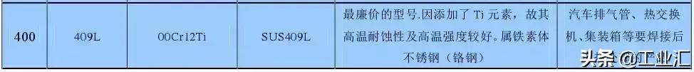 最全不銹鋼知識，別再問我201、202、301、302、304哪個是好鋼！
