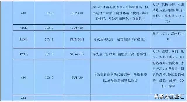 最全不銹鋼知識，別再問我201、202、301、302、304哪個是好鋼！