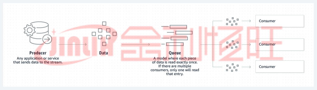 product-page-diagram_Kafka_Queue product-page-diagram_Kafka_Queue